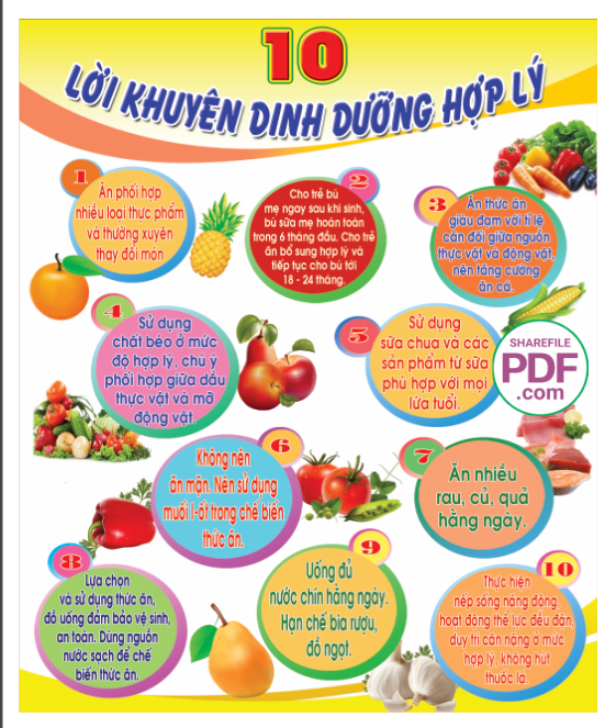 10 loi khuyen dinh duong hop ly.png