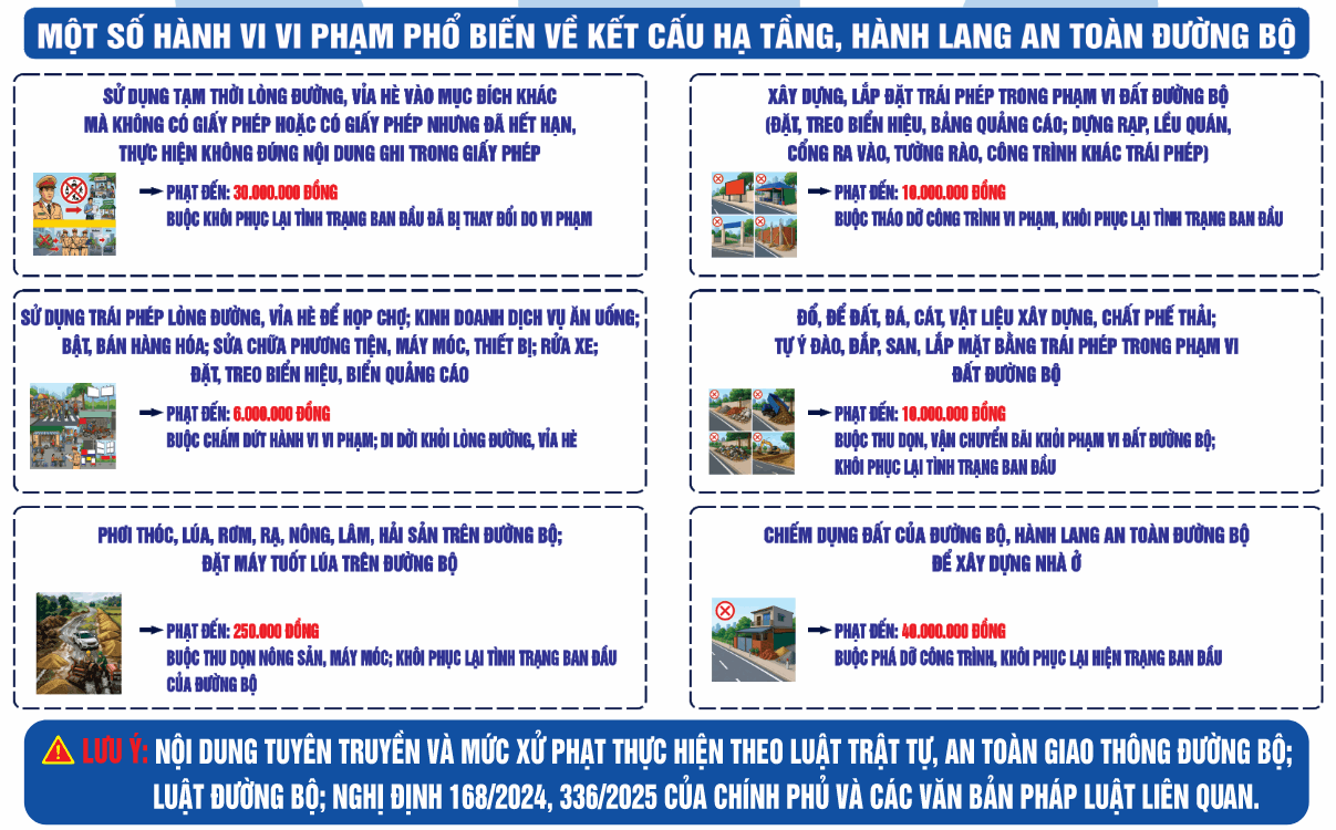 18746 bang mot so hanh vi vi pham dieu khien phuong tien tham gia giao thong 3.png