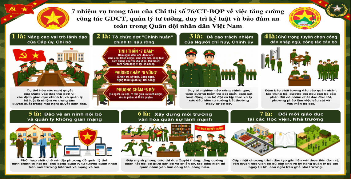 18832 tang cuong cong tac gdct quan ly tu tuong quan doi nhan dan.png