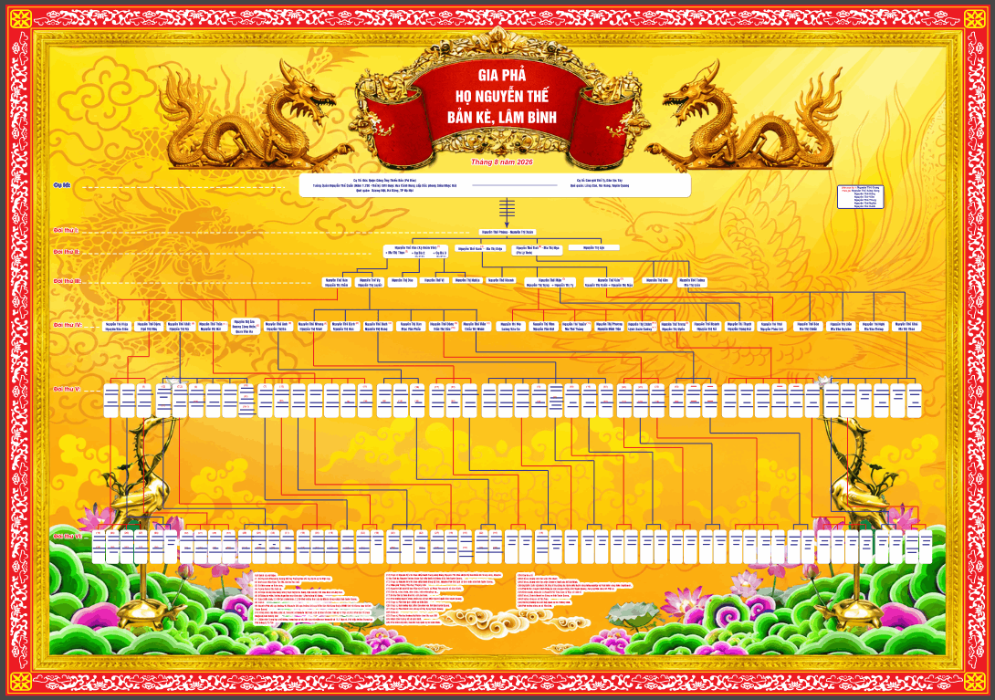 19307 gia pha ho nguyen the.png