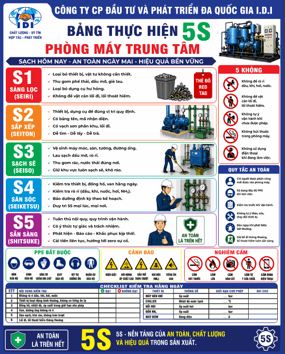 Bảng thực hiện 5S Phòng máy Trung Tâm file cdr