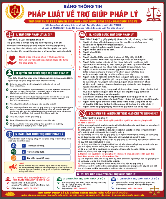 19398 bang thong tin phap luat ve tro giup phap ly.png