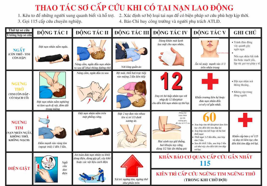 19974 thao tac so cap cuu khi co tai nan lao dong 2.png
