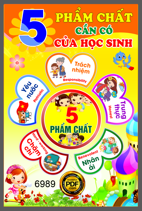 5 pham chat can co cua hoc sinh.png