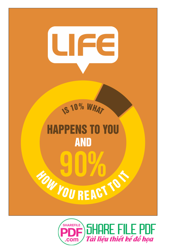 Life is 10% happens to you and 90% how you react to it