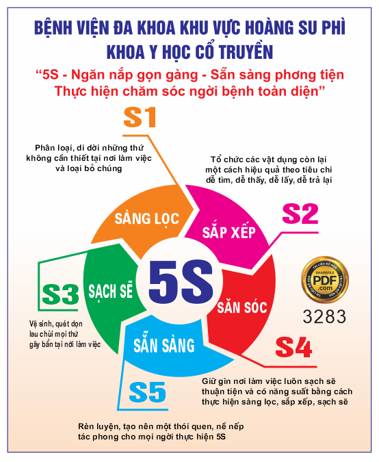 tuyen truyen 5s khoa y hoc co truyen.png