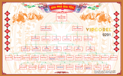 Mẫu gia phả gia tộc họ Phạm file corel