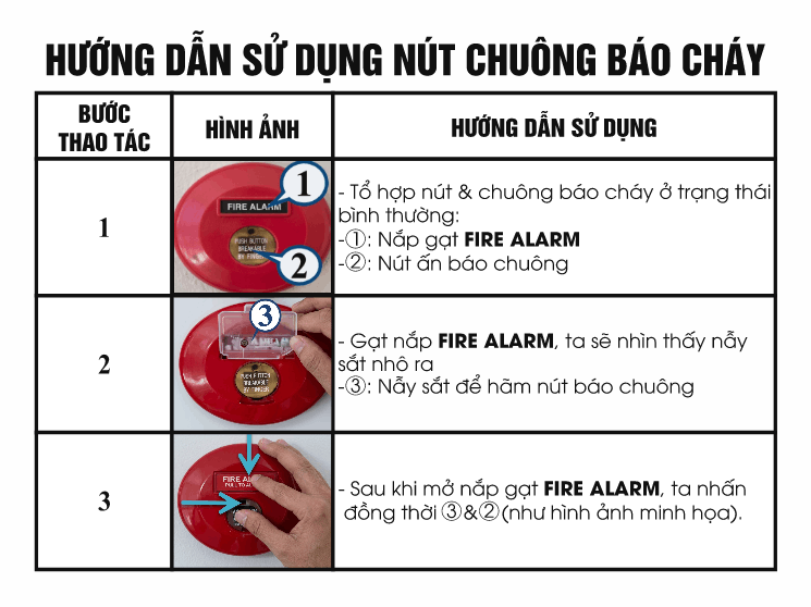 Hướng dẫn sử dụng nút chuông báo cháy file cdr