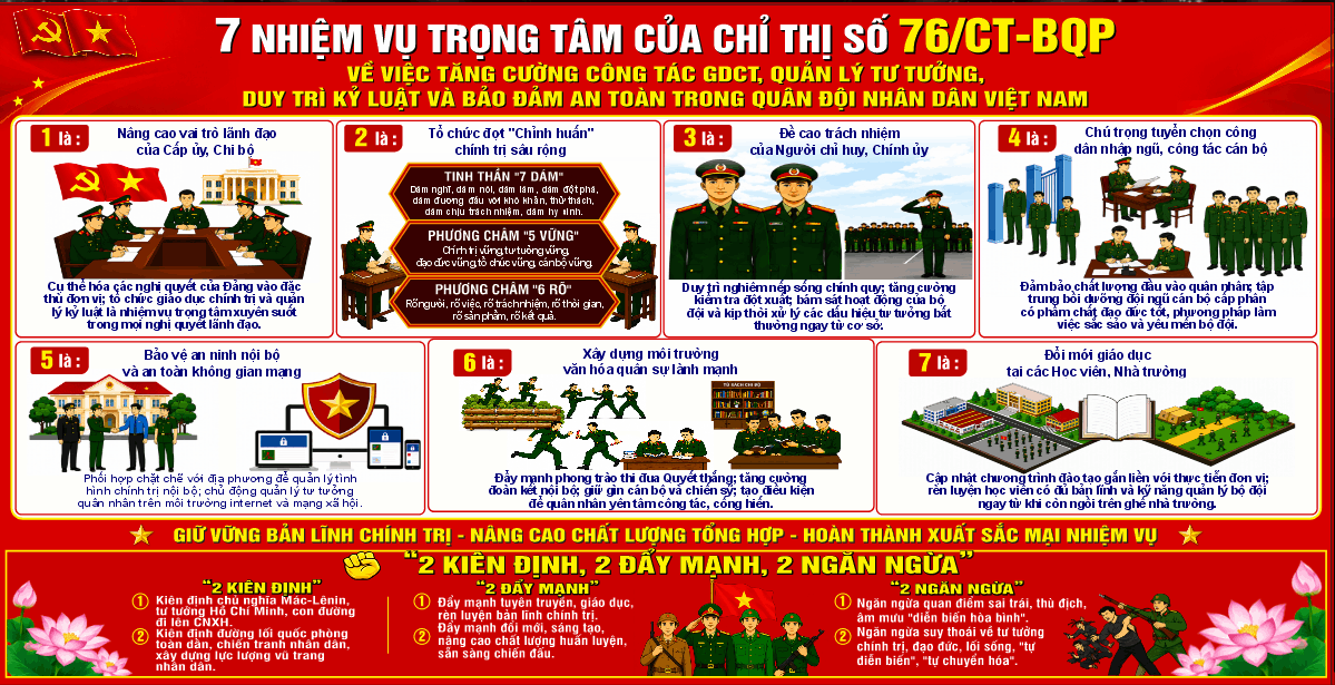 Pano/infographic Quân đội nhân dân Việt Nam file cdr