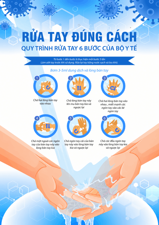 Bảng rửa tay đúng cách theo quy trình 6 bước cdr