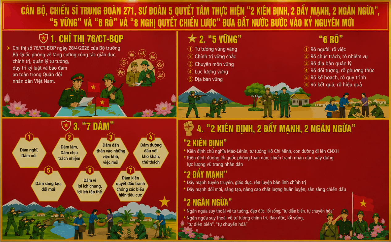 Mẫu pano/infographic tuyên truyền trong Quân đội