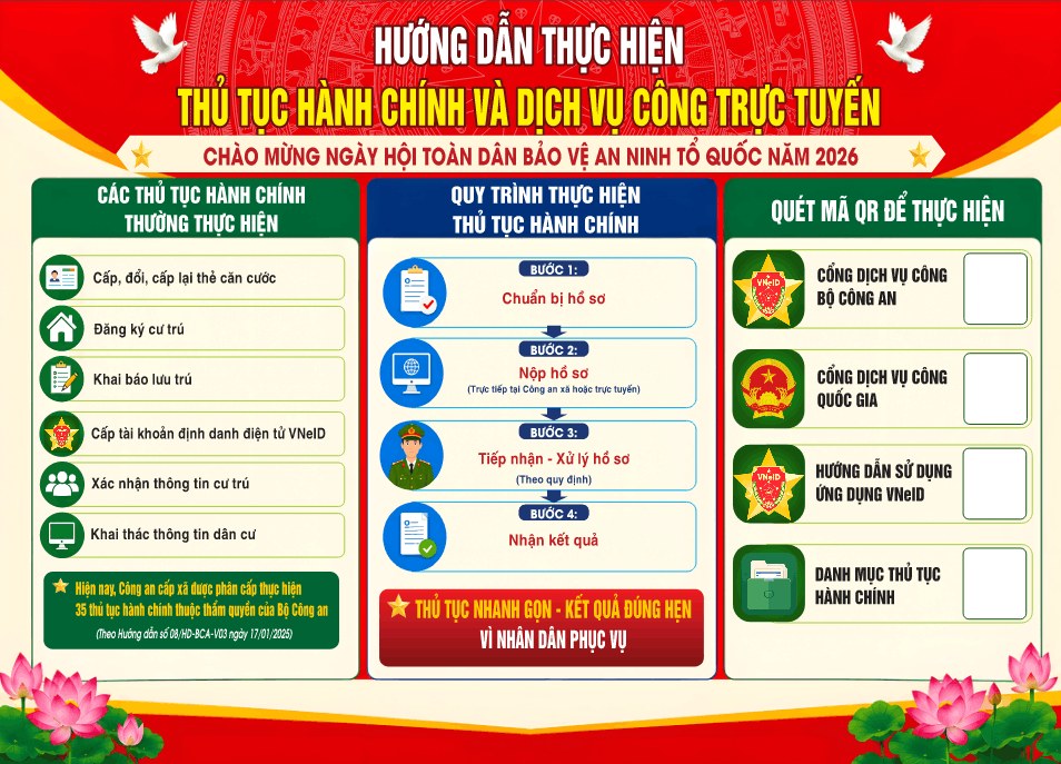 19254 huong dan thuc hien thu tuc hanh chinh.png