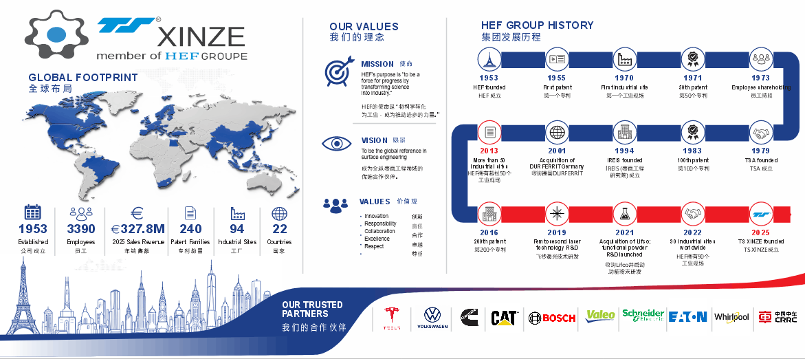 Bản đồ treo tường XINZE GLOBAL FOOTPRINT