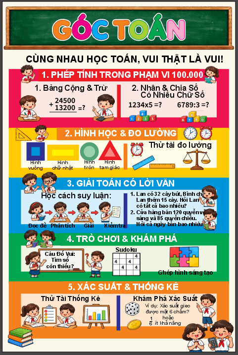 Bảng góc toán - cùng nhau học toán file cdr