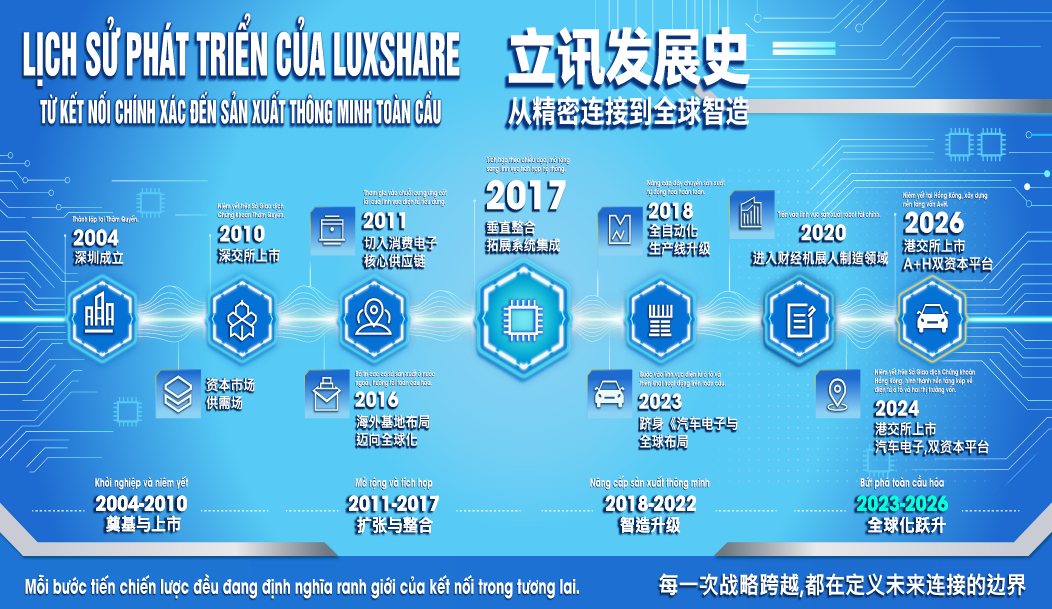 Lịch sử phát triển của Luxshare file corel