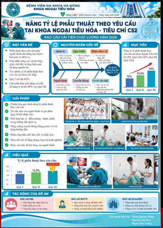 Poster BV ĐK Hà Đông - Khoa ngoại tiêu hóa